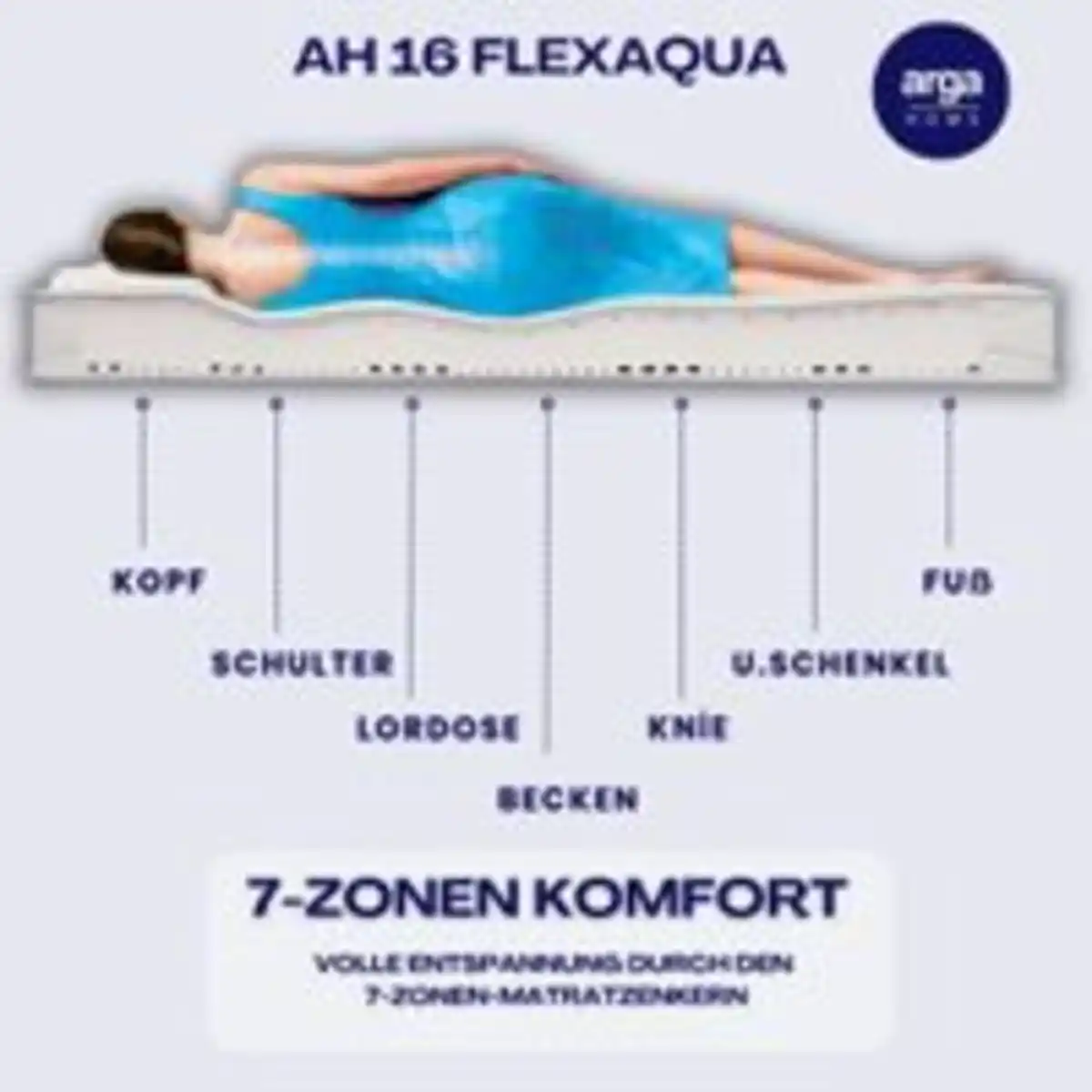 Bild 3 von AH16 FlexAqua Kaltschaummatratze H3, 7-Zonen Wellenschnitt – 16 cm Höhe