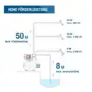 Bild 4 von HYUNDAI Hauswasserwerk HWW12050-ST