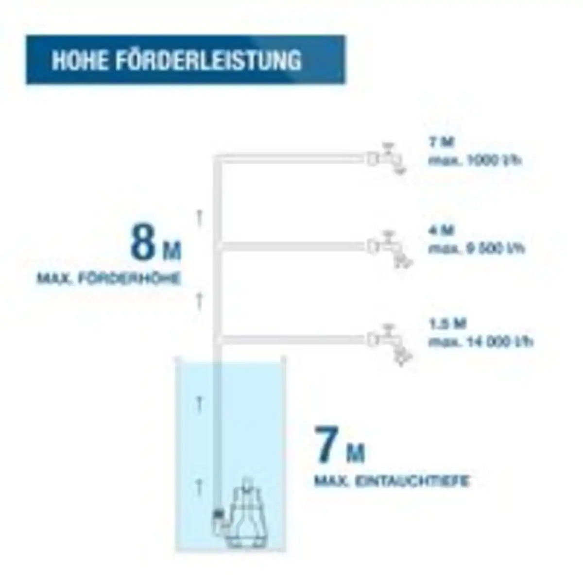 Bild 4 von HYUNDAI Schmutzwasser Tauchpumpe TP75014D