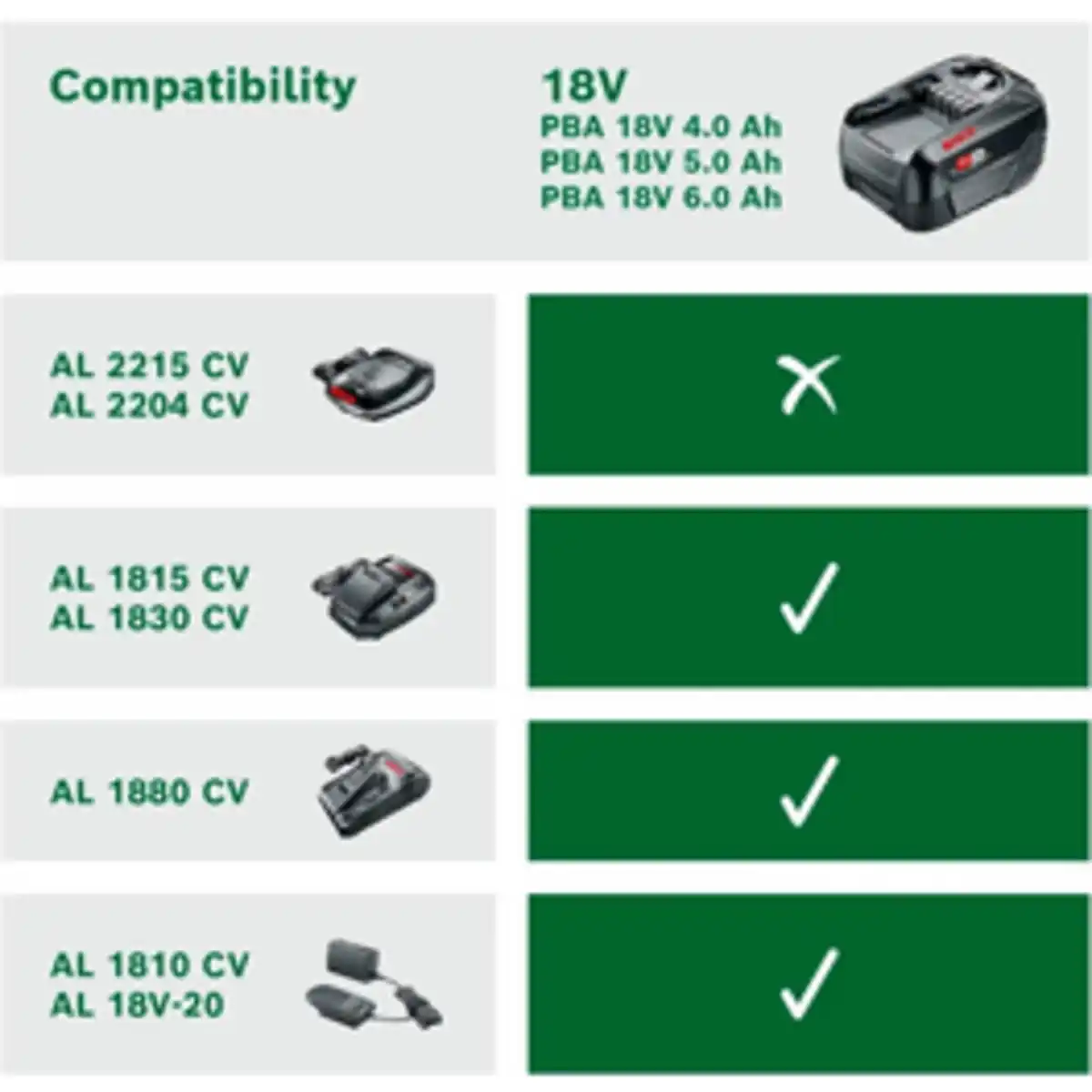 Bild 3 von BOSCH HOME & GARDEN Akku »PBA«, 18 V, 4 ah