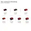 Bild 3 von EINHELL Elektro-Kühlbox »Expert«, TE-COL 18/27 Li-Solo