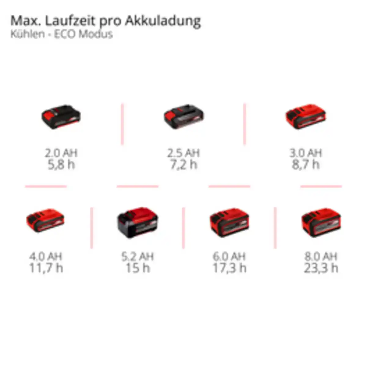 Bild 3 von EINHELL Elektro-Kühlbox »Expert«, TE-COL 18/27 Li-Solo