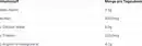 Bild 2 von Myprotein Origin Pre-Workout, Orange & Mango, 600 g