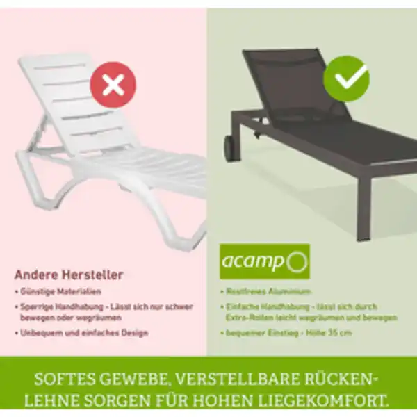 Bild 3 von acamp® Klappliege »RIMINI«