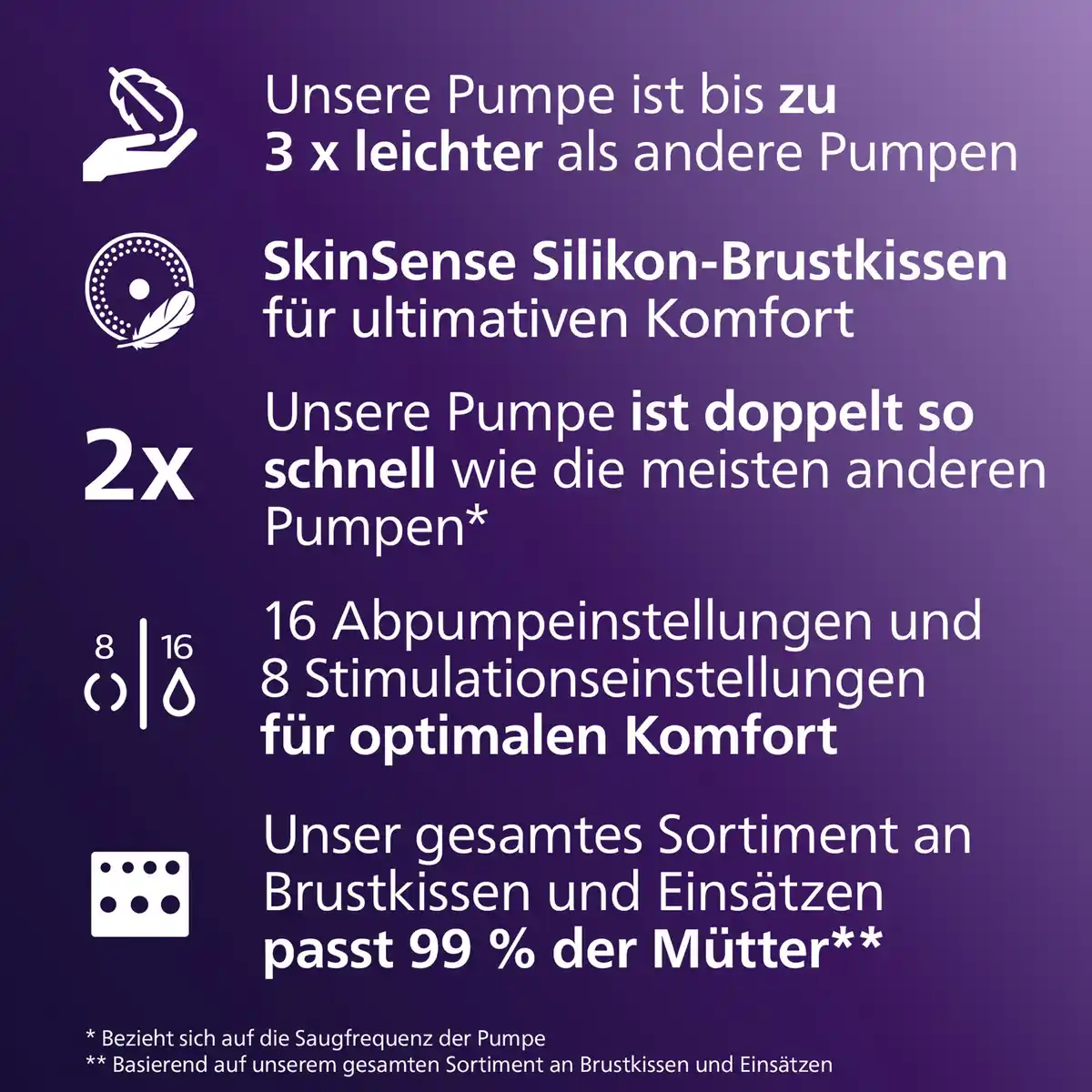 Bild 2 von PHILIPS AVENT Hands-free Doppelmilchpumpe SCF53211
