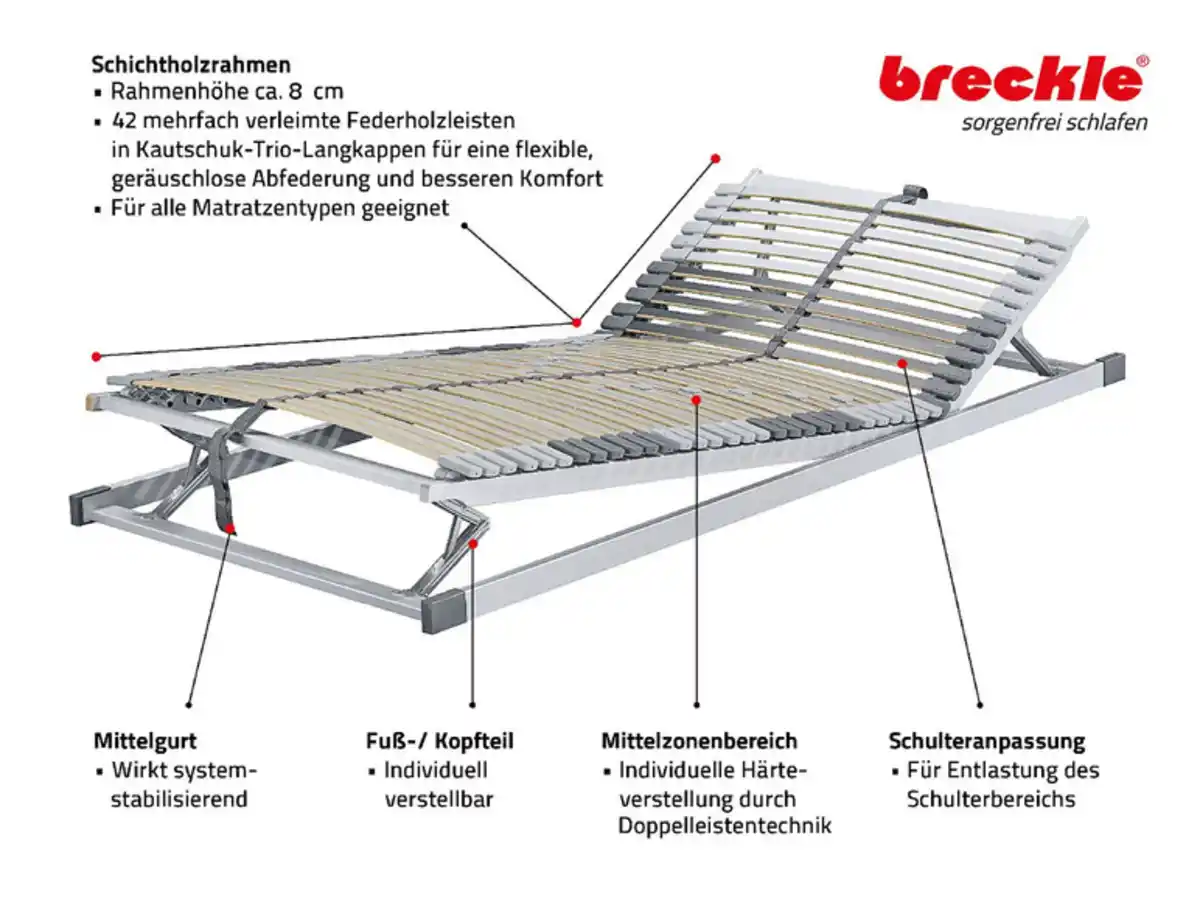 Bild 1 von BRECKLE Breckle 7-Zonen Premium Lattenrost Royalflex, verstellbar