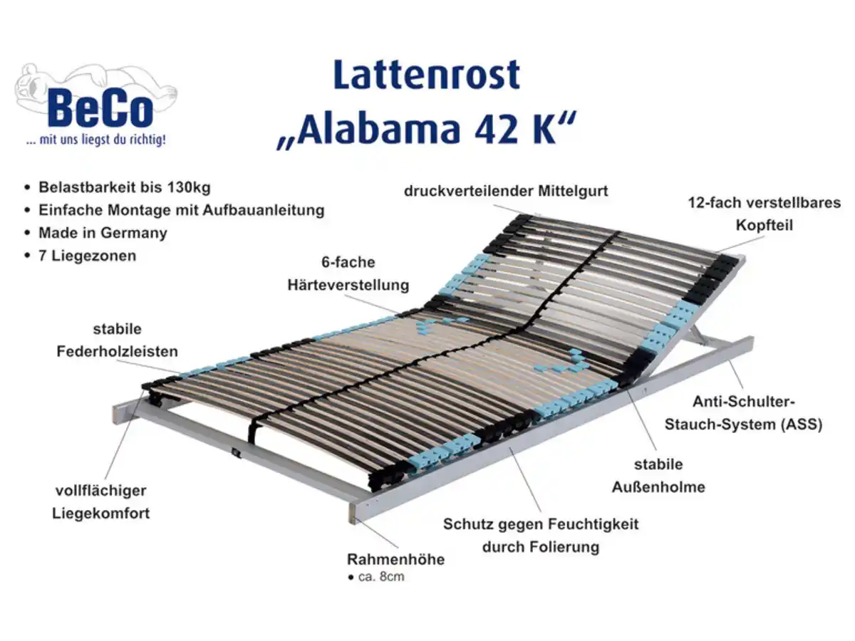 Bild 1 von BECO 7-Zonen Lattenrost Alabama 42, Kopfteil verstellbar