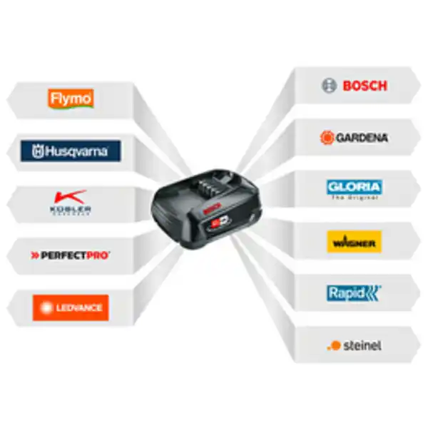 Bild 3 von BOSCH HOME & GARDEN Akku-Hochdruckreiniger »Fontus«, 18 V, ohne Akku