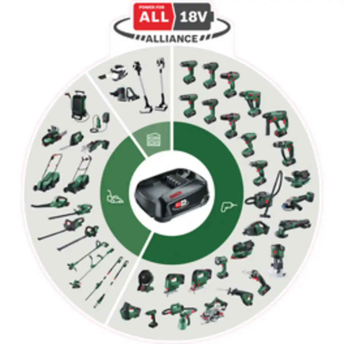 Bild 4 von BOSCH HOME & GARDEN Ladegerät, schwarz