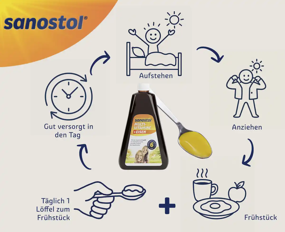 Bild 4 von Sanostol Multi-Vitamine + Eisen, 460 ml