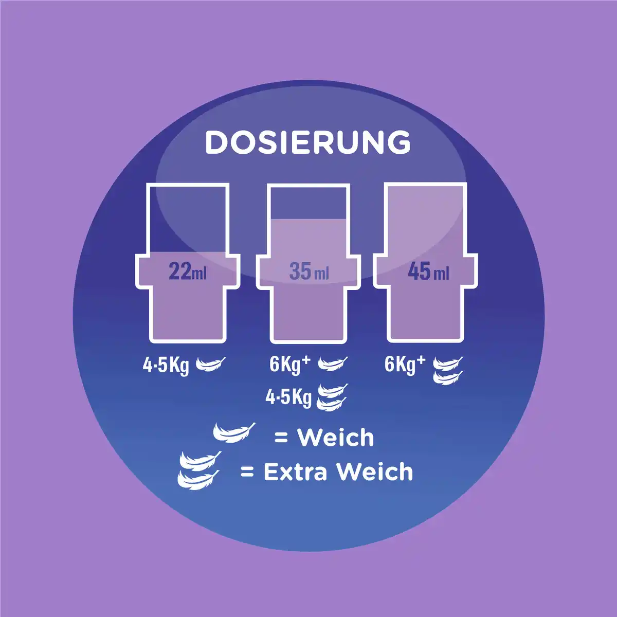 Bild 3 von Softlan Weichspüler Traumfrisch 45 WL