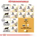 Bild 3 von ROYAL CANIN Trockenfutter »FBN Siamese Adult«, 2 kg