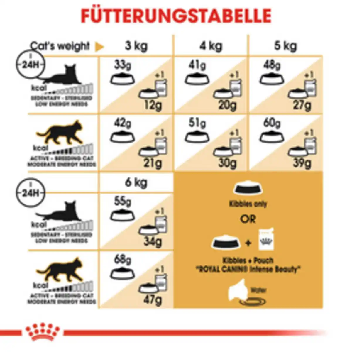 Bild 3 von ROYAL CANIN Trockenfutter »FBN Siamese Adult«, 2 kg