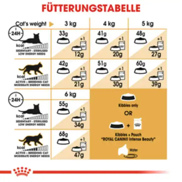 Bild 3 von ROYAL CANIN Trockenfutter »FBN Siamese Adult«, 2 kg