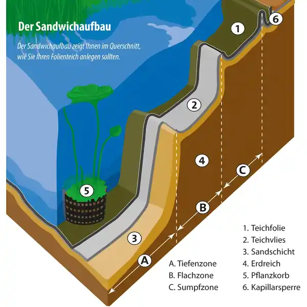 Bild 3 von Heissner Profi-Teichfolie Schwarz 1 mm Stärke 6 m Breite Kautschuk