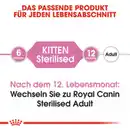 Bild 2 von ROYAL CANIN Trockenfutter »FHN Kitten Sterilised«, 2 kg