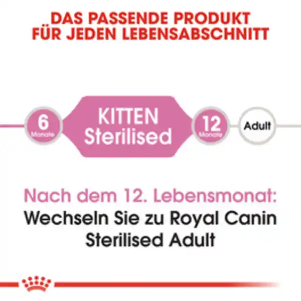 Bild 2 von ROYAL CANIN Trockenfutter »FHN Kitten Sterilised«, 2 kg