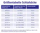Bild 3 von ALANA Schlafsack mit Beinen 1,5 TOG mit Dino-Muster, beige, 100 cm, 1 St