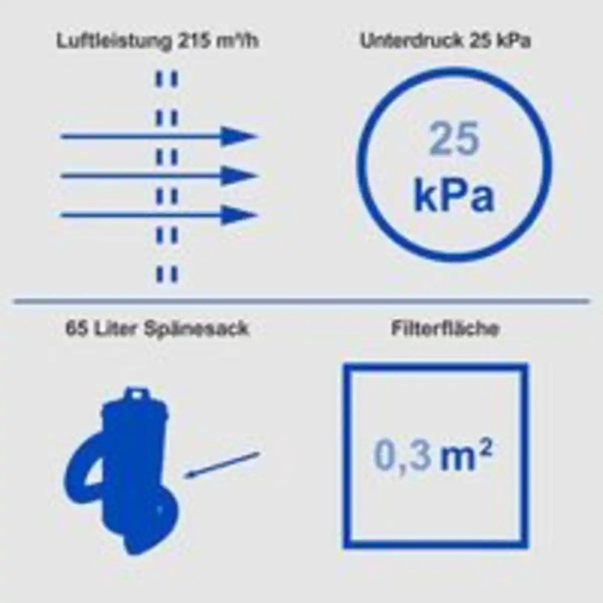 Bild 2 von Scheppach Scheppach Absauganlage DC100 65 Liter