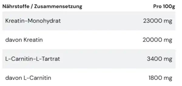 Bild 2 von More Creatine+ Gummies Grüner Apfel
