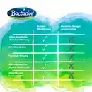 Bild 2 von Bactador Geruchs- & Fleckenentferner, 750 ml