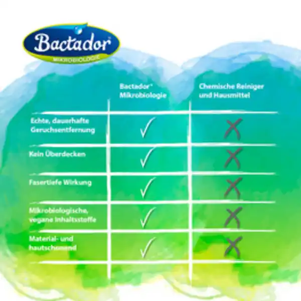 Bild 2 von Bactador Geruchs- & Fleckenentferner, 750 ml