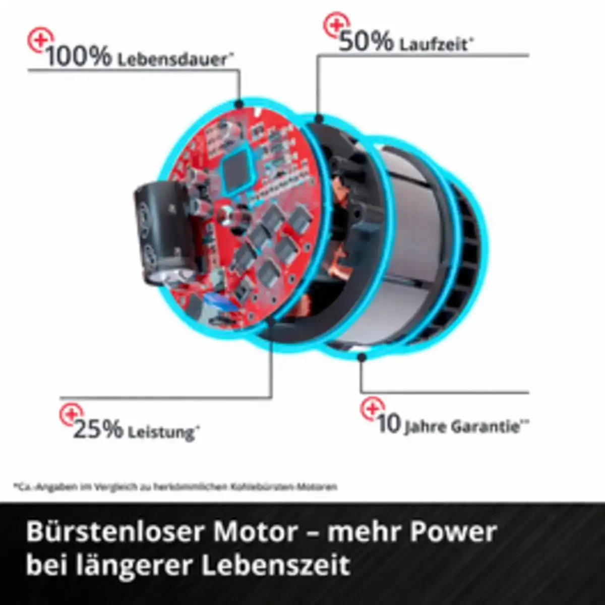 Bild 3 von EINHELL Akku-Bohrhammer »Herocco 18/20«, 18 V, ohne Akku