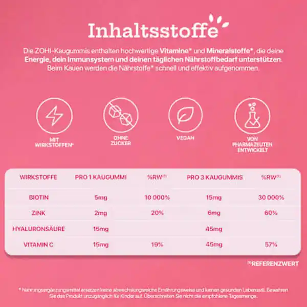 Bild 3 von ZOHI Kaugummi, Glow up Himbeer-Kirsche, zuckerfrei, 10 St